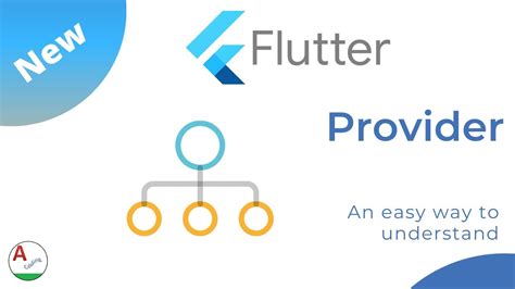 Model-View-ViewModel (MVVM) is a software design pattern that is structured to separate program logic and user interface controls. . Provider observer flutter